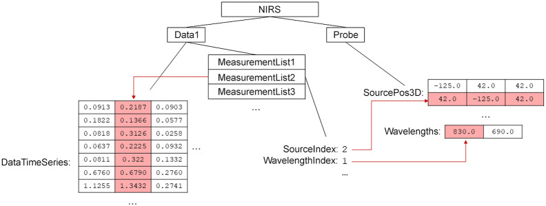 Fig. 2