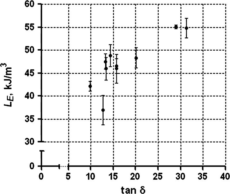 Fig. 7