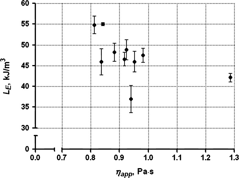 Fig. 6