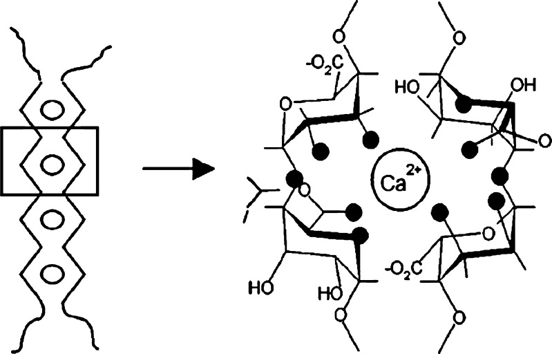 Fig. 2