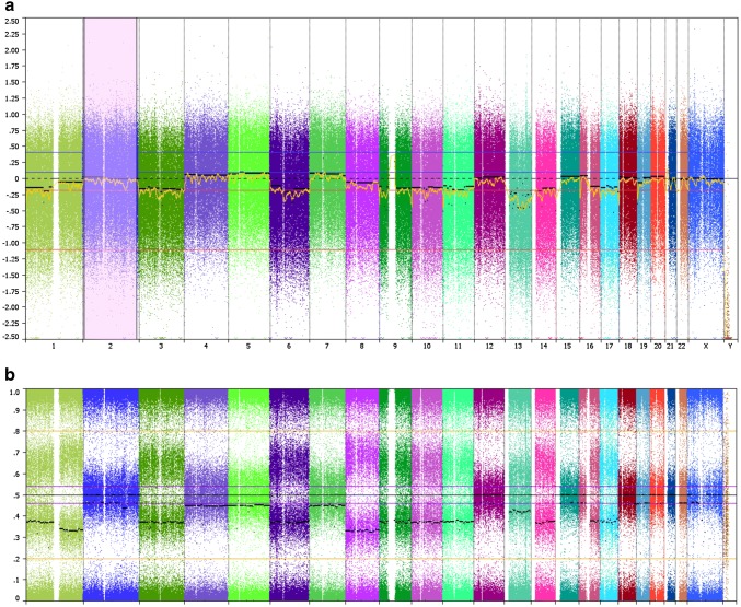 Fig. 3