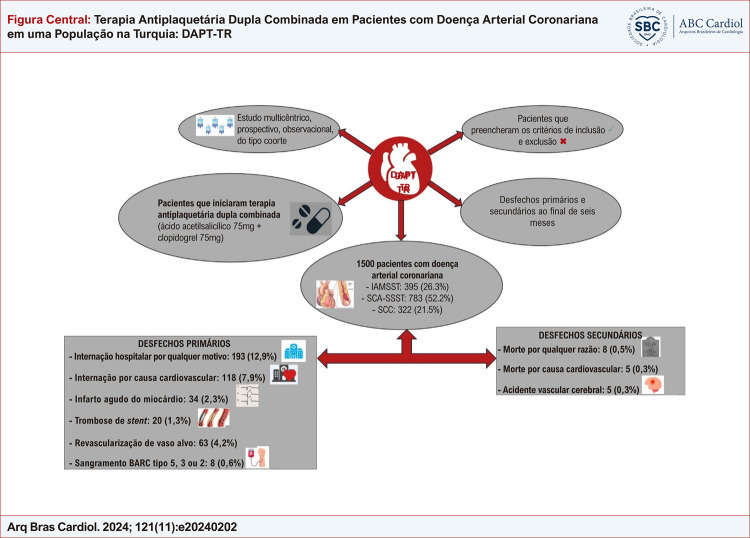 Figura Central