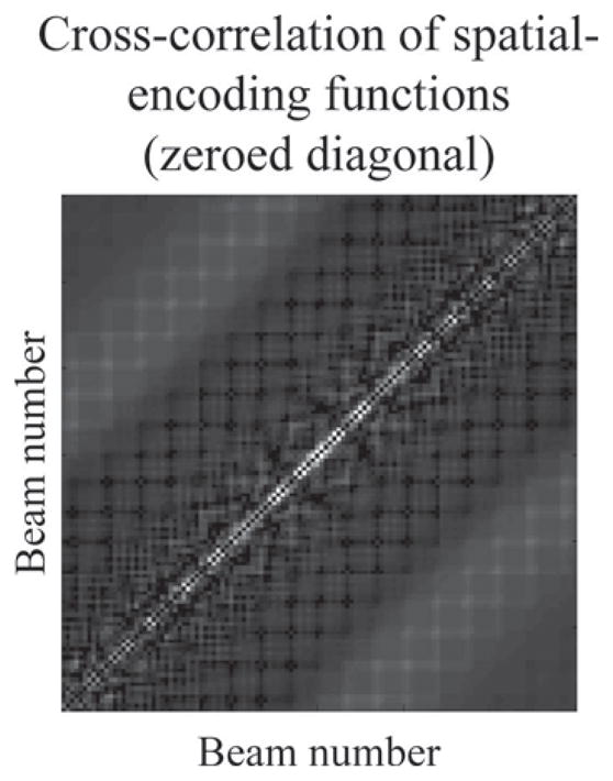 Fig. 11