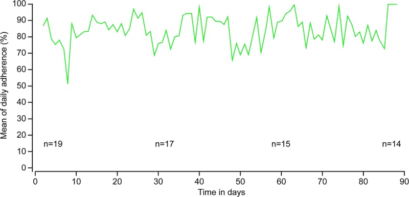 FIGURE 2