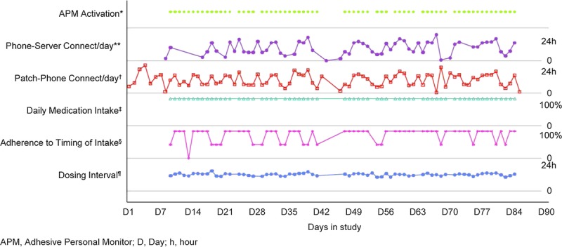 FIGURE 3