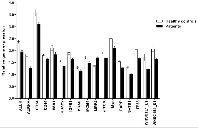 Figure 3.