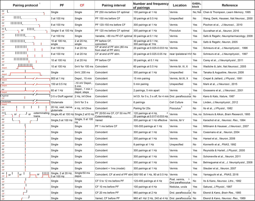 graphic file with name nihms-1502544-t0003.jpg