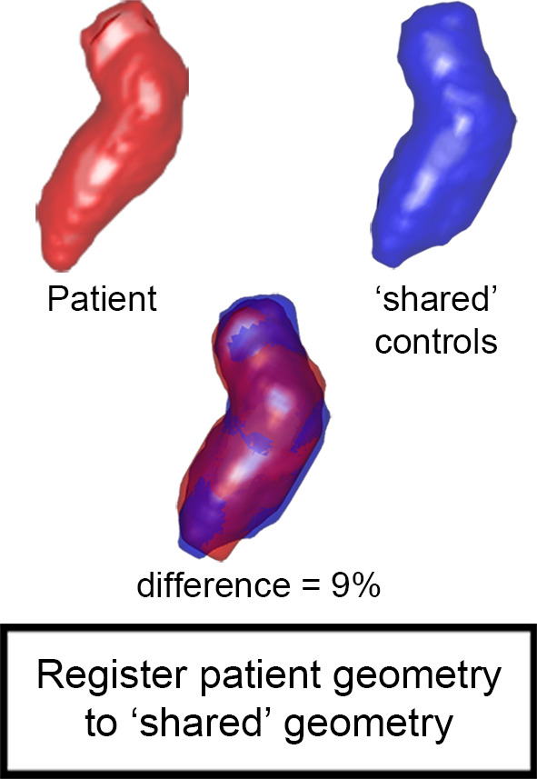 Figure 2b: