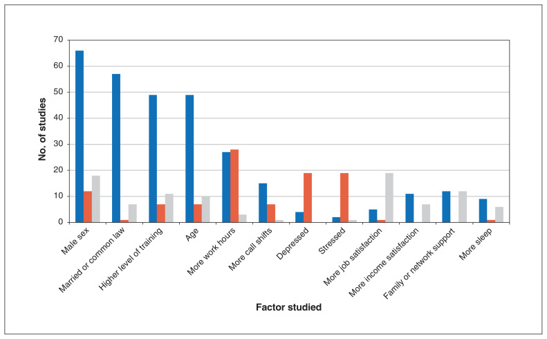 Figure 6: