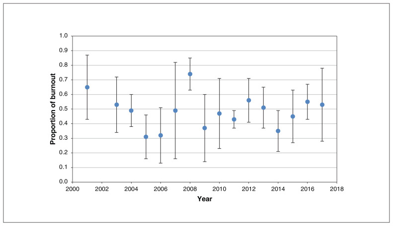 Figure 4: