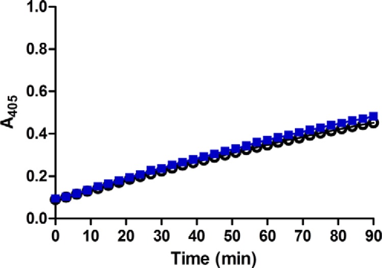 FIGURE 13.