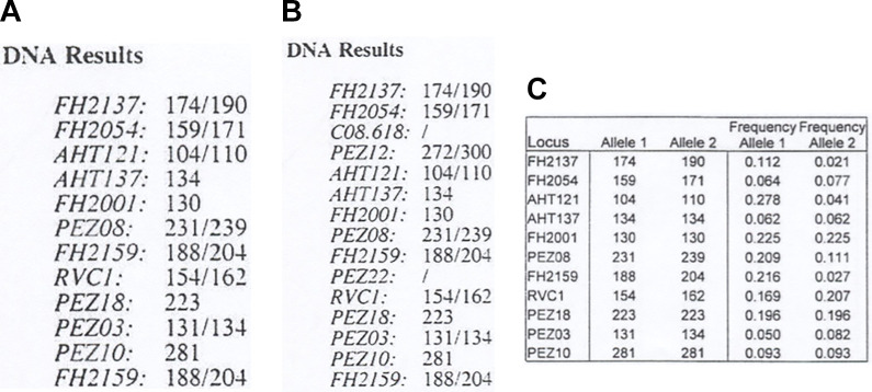 Figure 1: