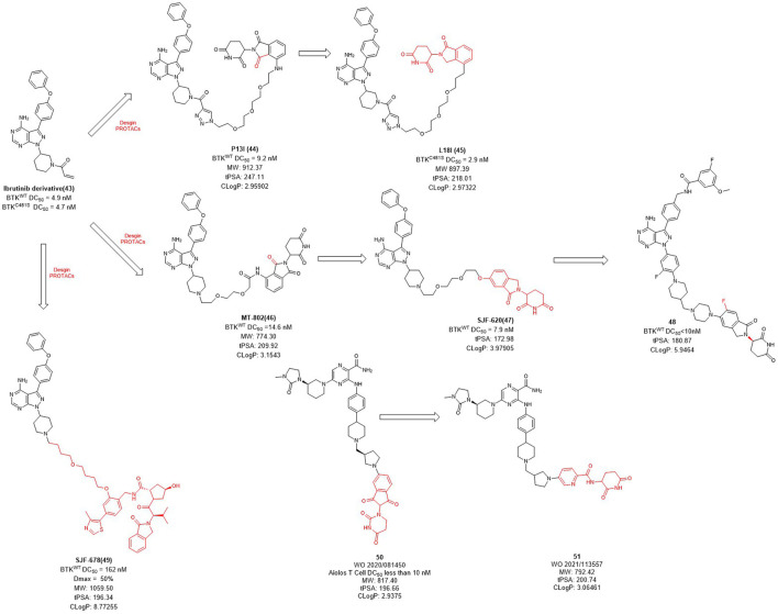 FIGURE 4