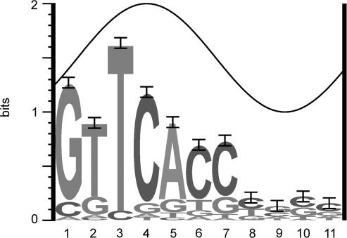 Figure 5.