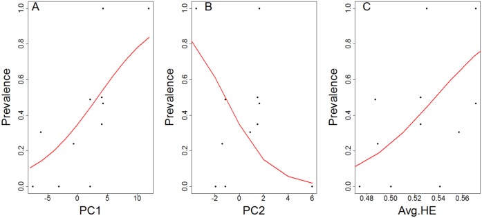 Fig 3