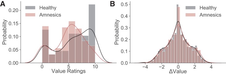 Figure 5—figure supplement 1.