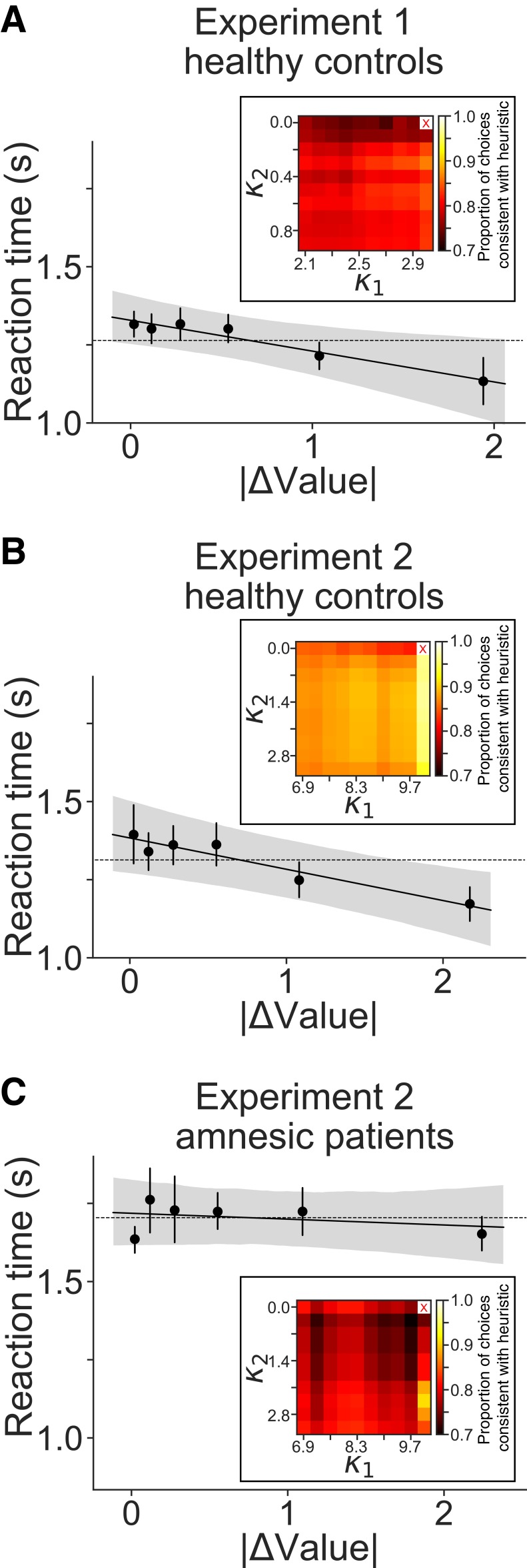 Figure 5—figure supplement 2.