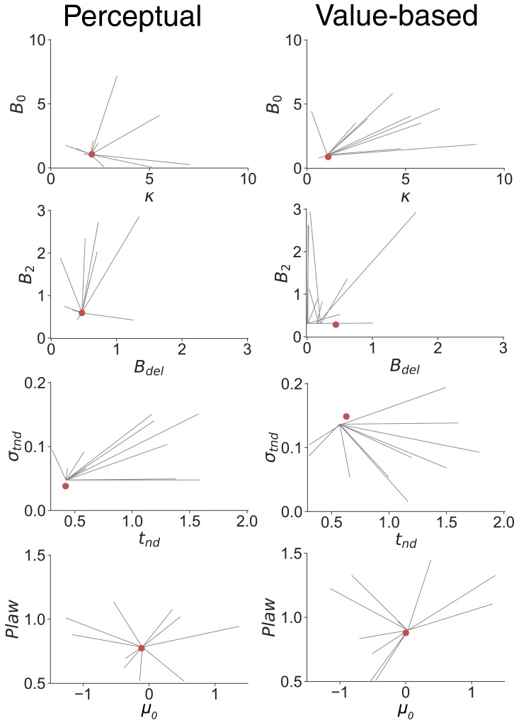 Figure 2—figure supplement 3.