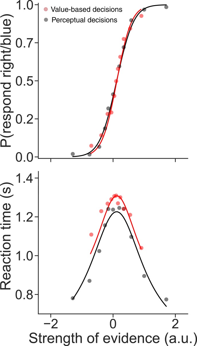 Figure 2—figure supplement 2.