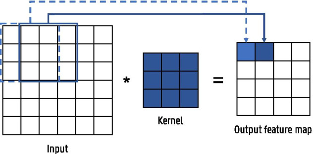 Fig. 5