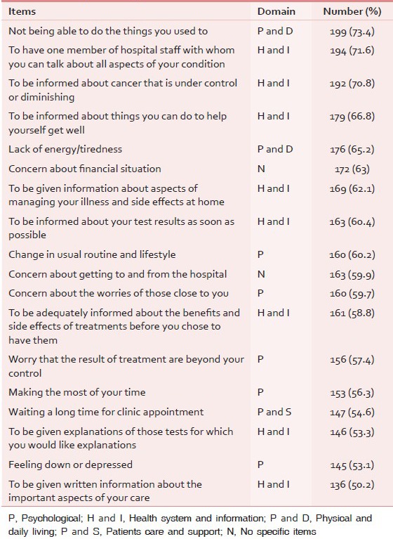 graphic file with name IJPC-20-224-g002.jpg