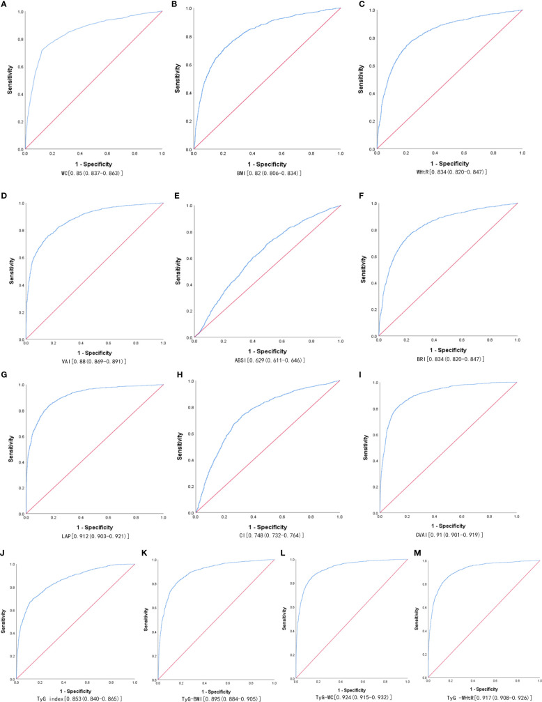 Figure 1