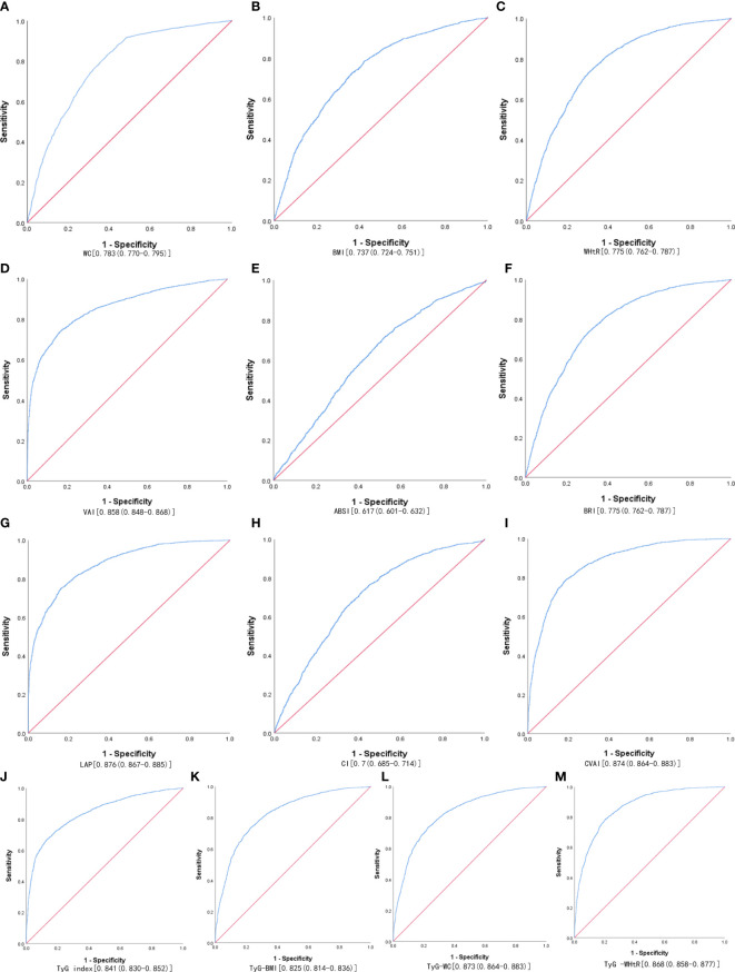 Figure 2