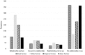 <b>FIG. 2.</b>