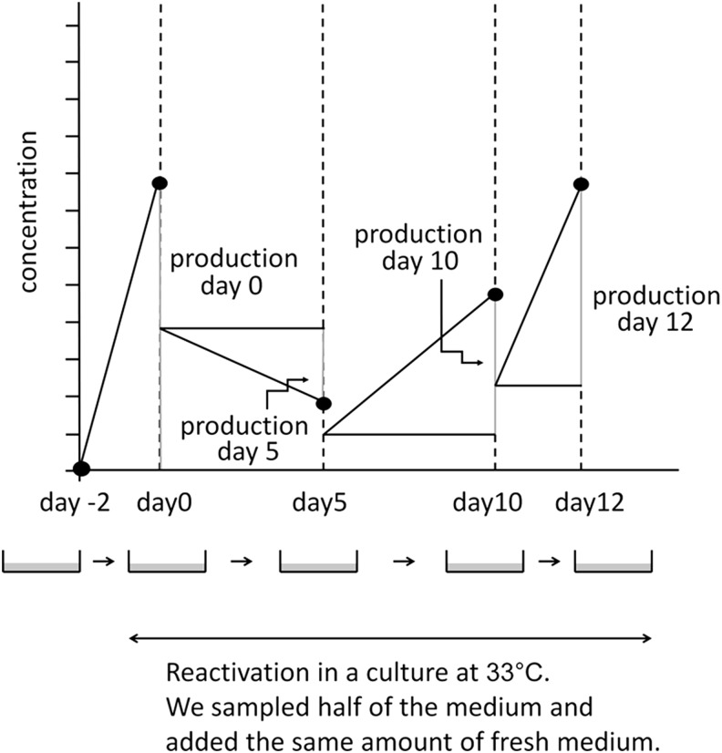 FIG. 2.