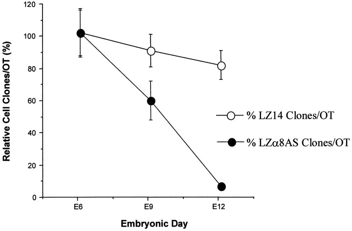 Fig. 10.