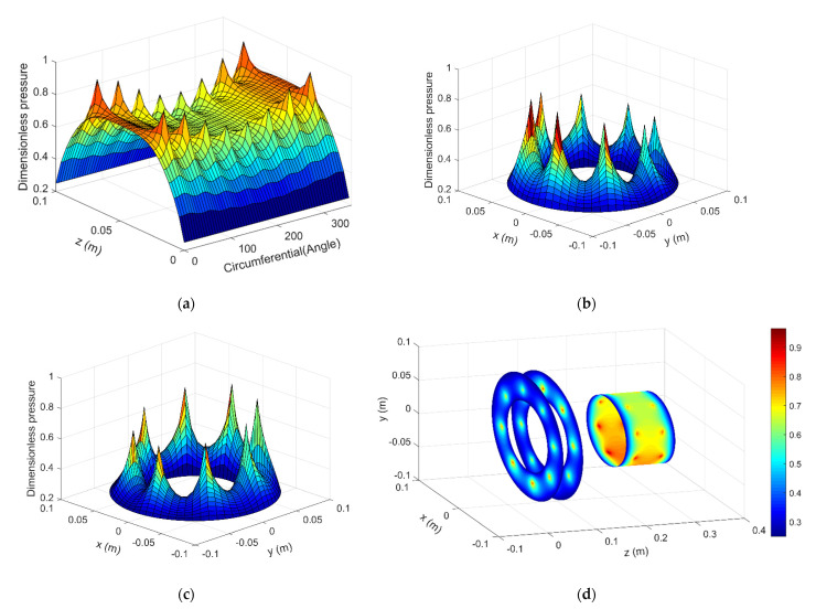 Figure 9