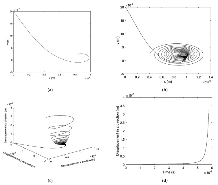 Figure 14