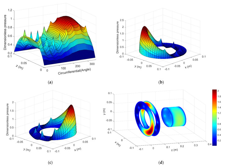 Figure 13