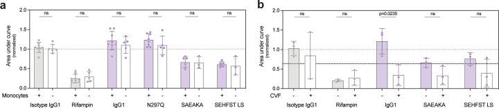 Extended Data Fig. 4