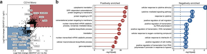 Extended Data Fig. 5