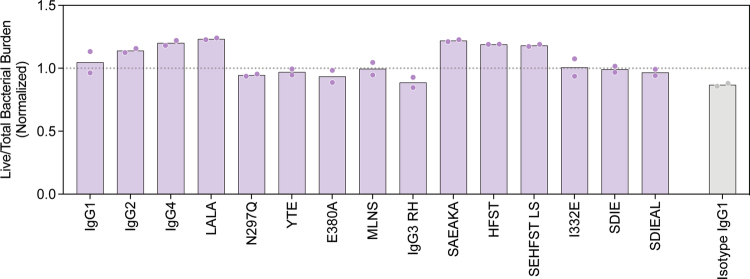 Extended Data Fig. 2