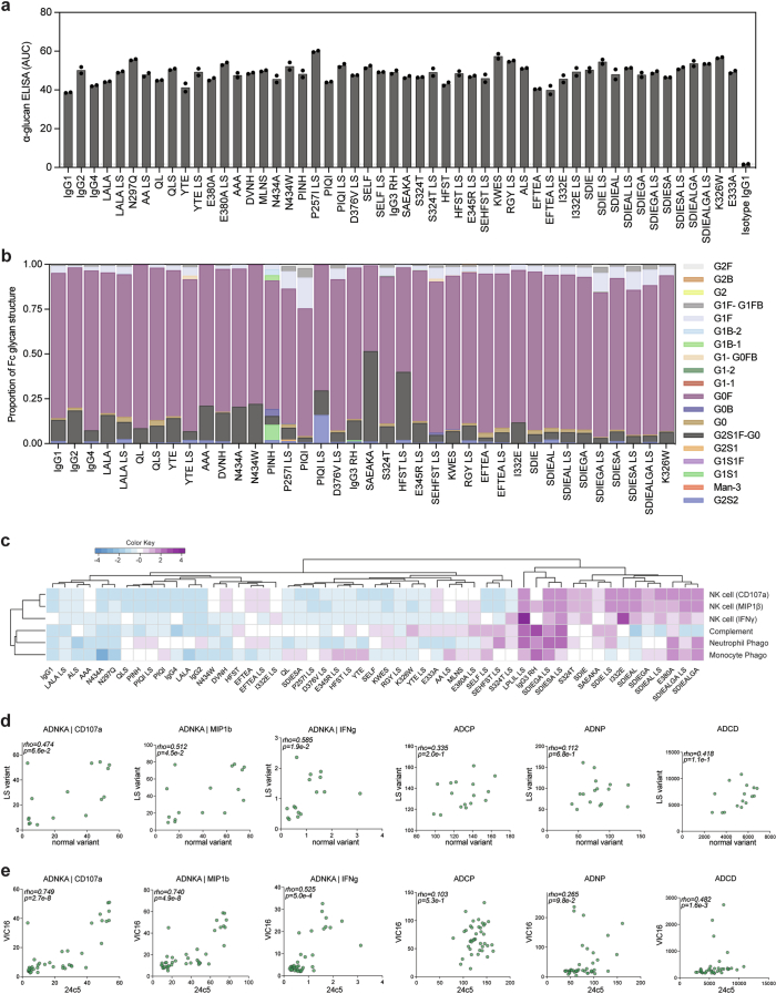 Extended Data Fig. 1