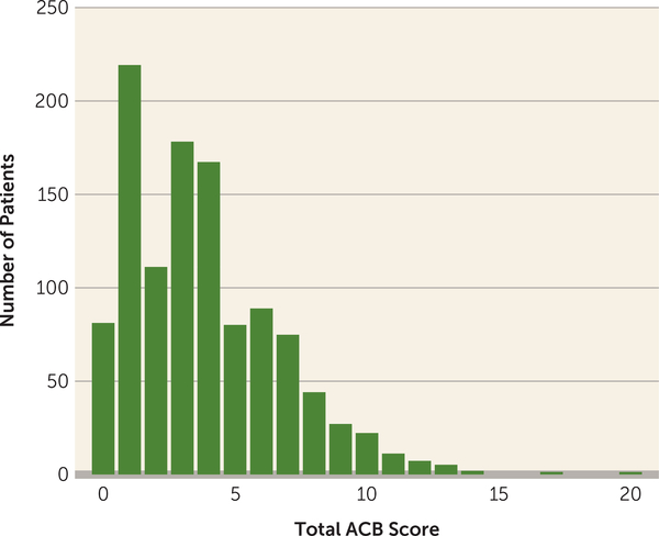 FIGURE 1.