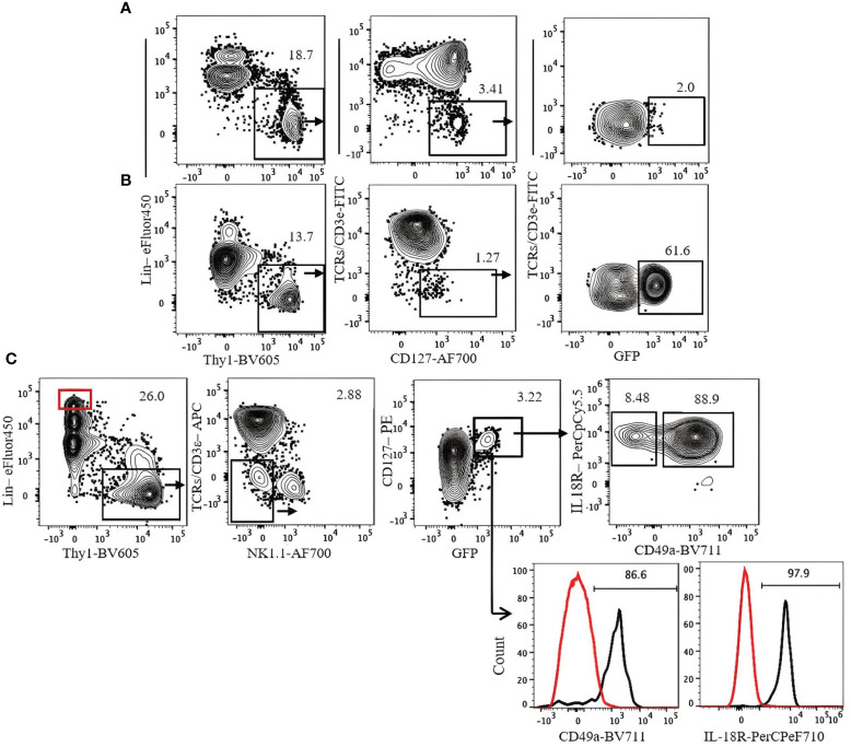 Figure 9