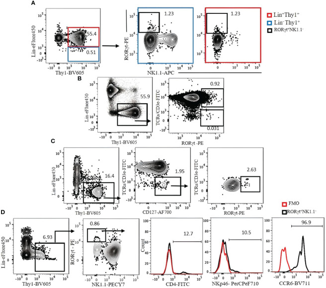 Figure 7