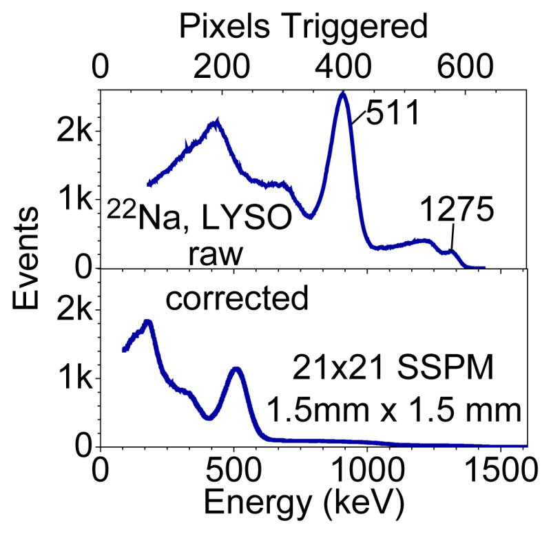 Figure 8