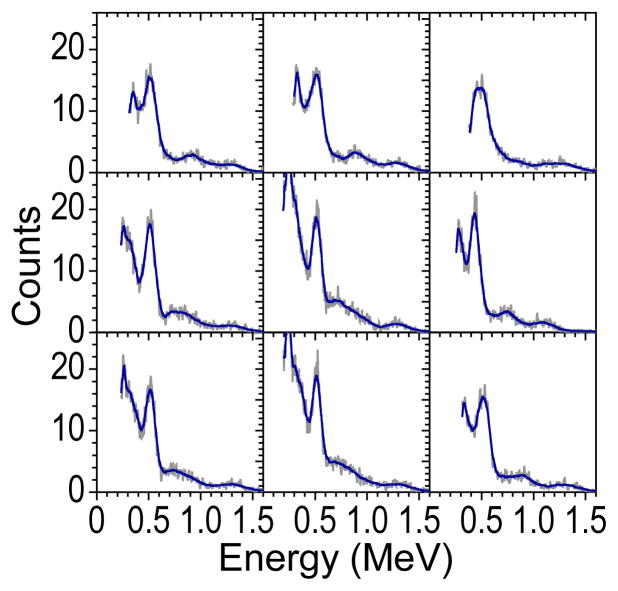 Figure 20