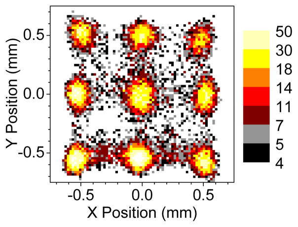 Figure 19