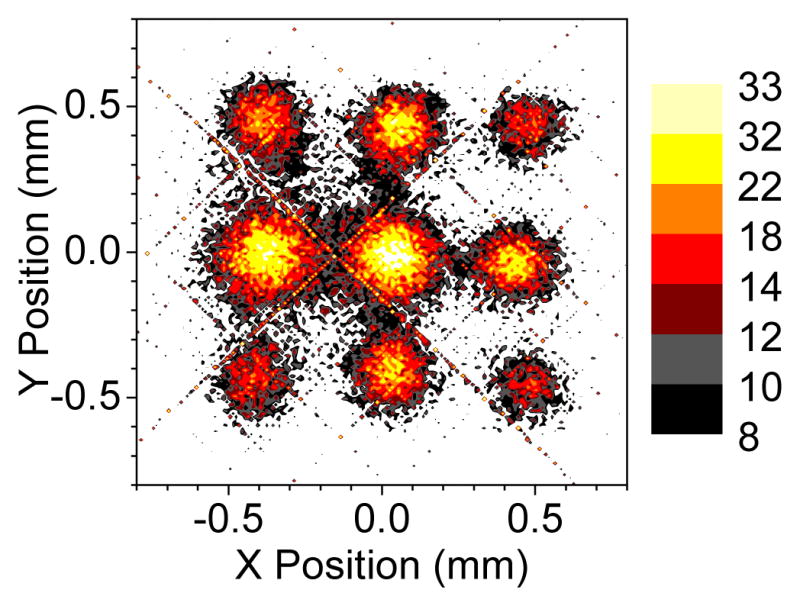 Figure 18