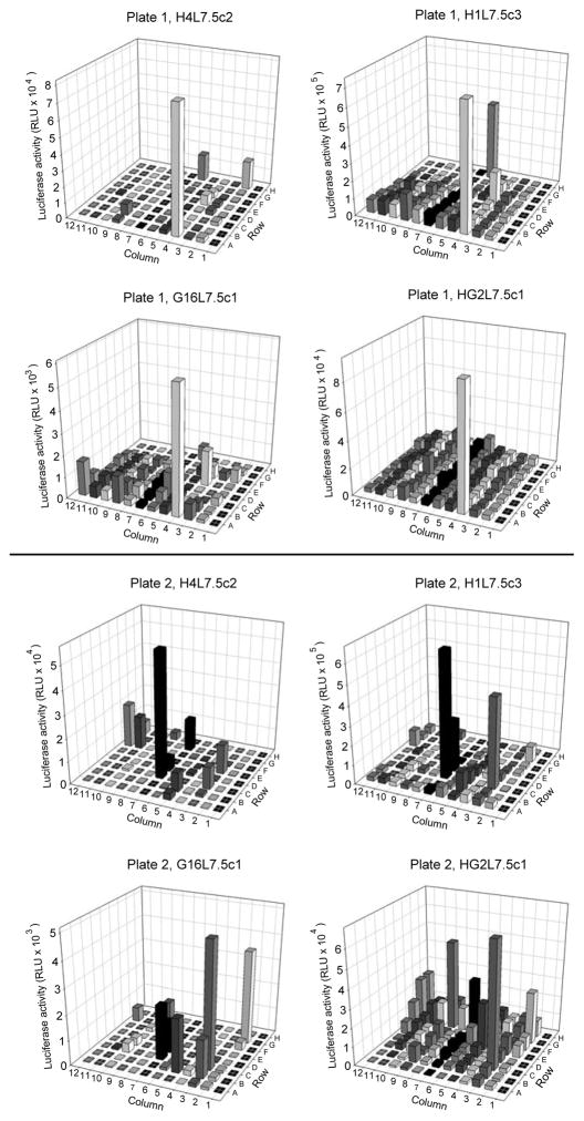 Figure 4