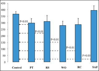 Graph 1