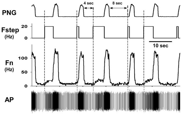 Fig. 7