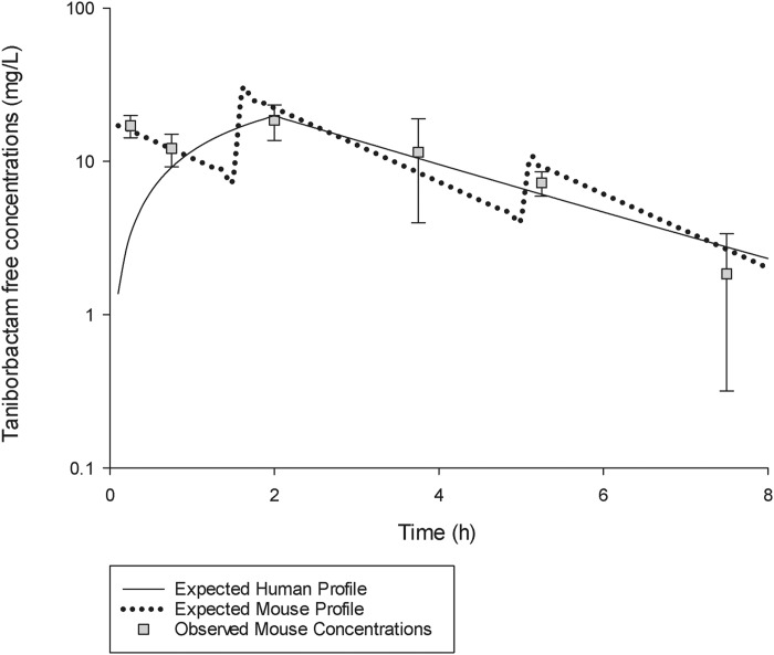 Figure 2.