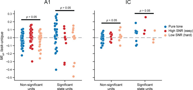 Figure 6—figure supplement 2.