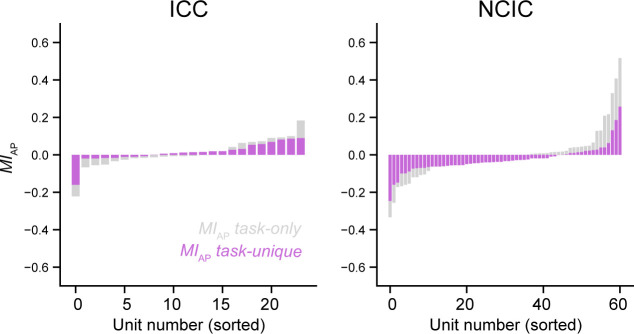 Figure 5—figure supplement 1.